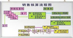 模拟会计室电教板