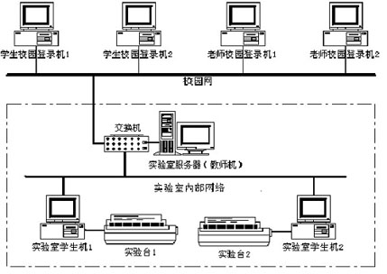 高级电工技术实验装置(网络型)